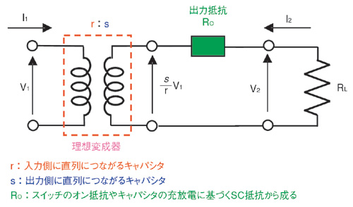 図4　SC電源の等価回路