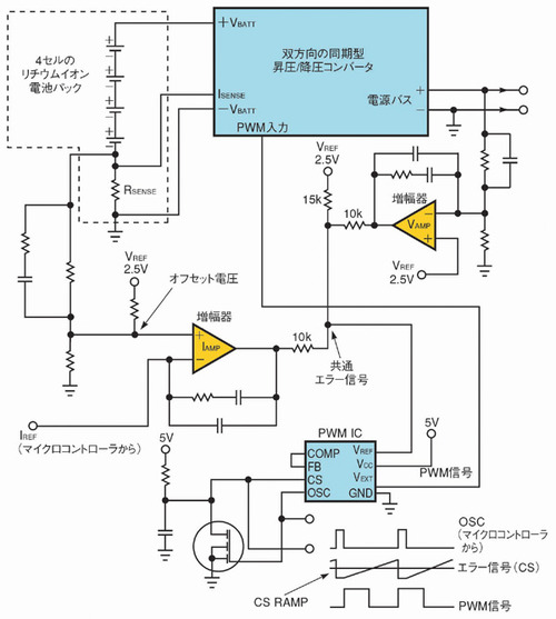 図3　マイクロコントローラ/PWMICを利用した電源回路