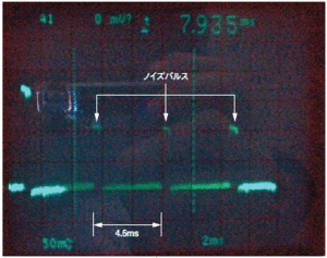 図3　GSM方式におけるRFノイズの放射パターン