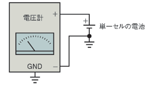 図1　単一セルの電池におけるセル電圧の計測方法