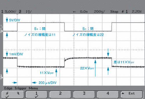 図3　図2の回路の出力波形（DC入力の場合）