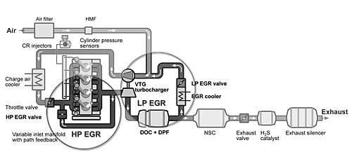 図1　BlueTDIのEGRシステムの系統図（提供：VW）