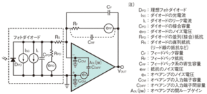 図1　光センサー用のトランスインピーダンスアンプ