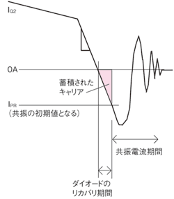 Dc Dcコンバータのノイズ対策 理論編 徹底研究 ノイズの発生原因を理解する 3 5 ページ Edn Japan