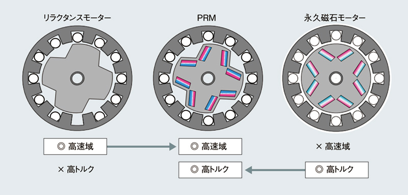 }2@PRMAiv΃[^[AN^X[^[̔ri񋟁FŁj@