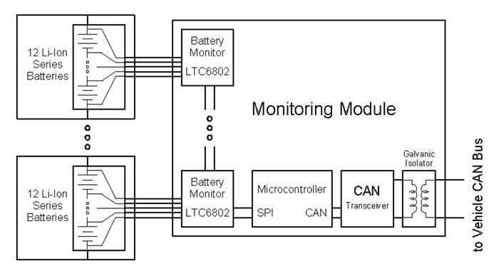 HEV/EV用電池パックを管理するBMS回路の設計ポイント：電気自動車（1/2