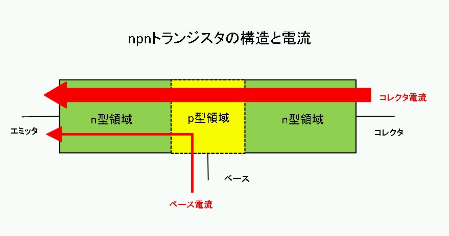 第9回 バイポーラトランジスタの構造と基本動作 アナログicの基礎の基礎 Edn Japan