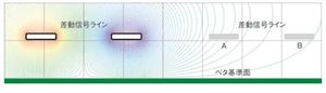 図1　2系統の差動信号ライン