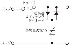 図3　容量値を抑えた保護回路の例