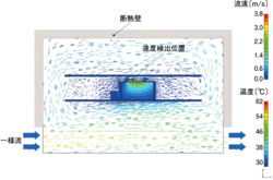 図4室内灯試験装置のシミュレーション結果