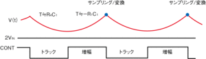 図3　CONT信号と出力波形