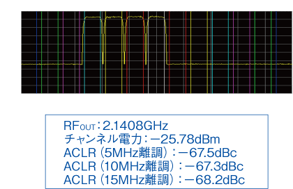 }7ACLR̕]ʁ@~bNX[hg_CNgRFRo[WŁA4LAW-CDMAM]B