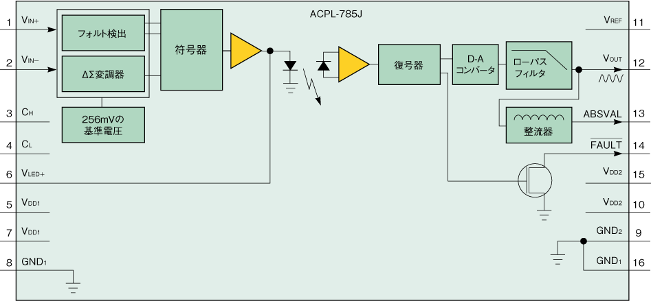 }7@ϒ𗘗pAC\[^̗@≏^ϒ𗘗pAvagoЂ̃AC\[^ICB[pXtB^ĂAAiOo͂𓾂邱ƂłBgpĂA≏ނɂ͓ȕ`ޗpĂB