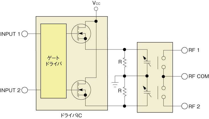 }4@Íu2SMES-01v@ÓdAN`G[^̗p2SMES-01́A10GHz̓`ɑΉA30dB̃AC\[V1dB̑}ĂB1̊J삪\łB