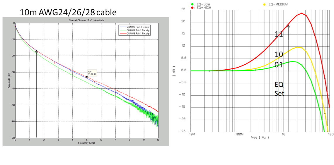 }1@P[ũ[pXEtB^ƁACRCŨu[Xg@\P[úA[pXEtB^Ƃċ@\B̗ł́AM10m`ۂɁA1.56GHz18dBBŁǍ₤߂ɃCRCUgpBE}̂悤ɁAeǧʂɍ킹āAu[Xgʂݒ肷B