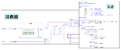 図3：回路作成の画面表示例（左が回路図入力、右が言語入力の例）