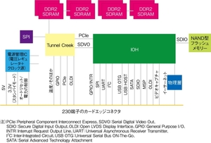 図1　ICMのブロックダイアグラム（提供：Intel社）