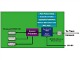 第19回　FPGAで実現する　産業用ワイヤレスセンサーネットワーク（前編）