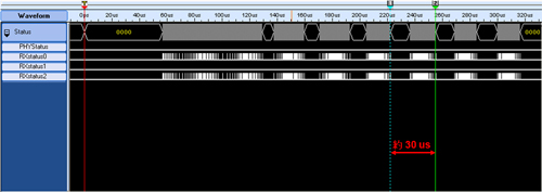 図1：ロジックアナライザでPIPE III 信号を検証