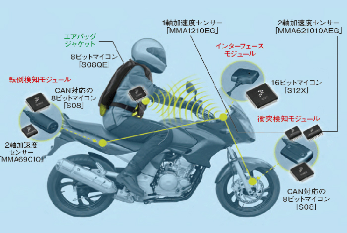 エアバッグジャケットがバイク事故から身を守る Edn Japan