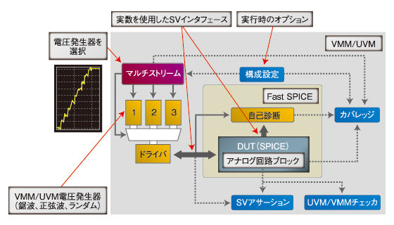 }4@Synopsys񋟂AMSeXgx`̍\@