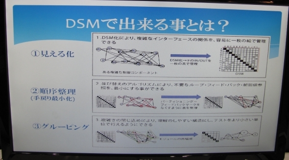 ̐}DSM̒`BE̐}DSMłł邱ƂĂB