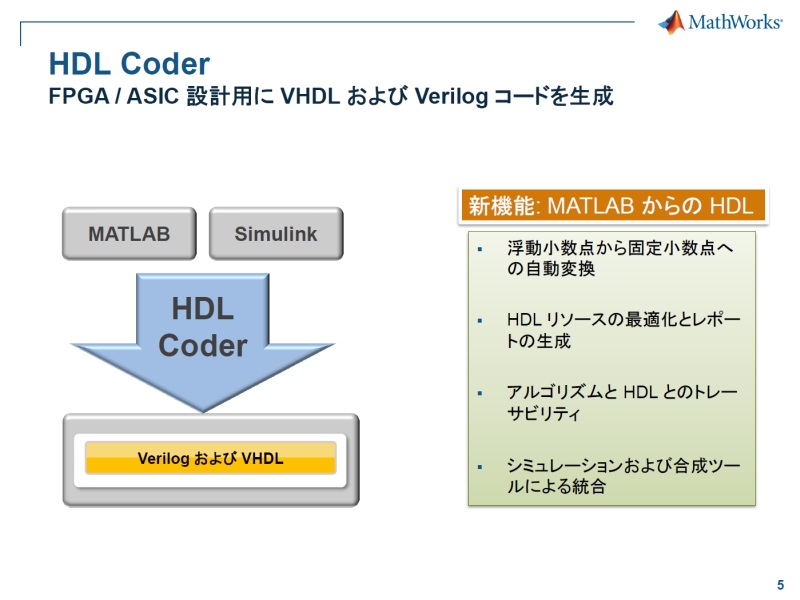 uHDL Coderv̋@\iNbNŊgj oTFMathWorks Japan