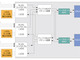 SLVS�C���^�t�F�[�X��FPGA�Ŋ��p����