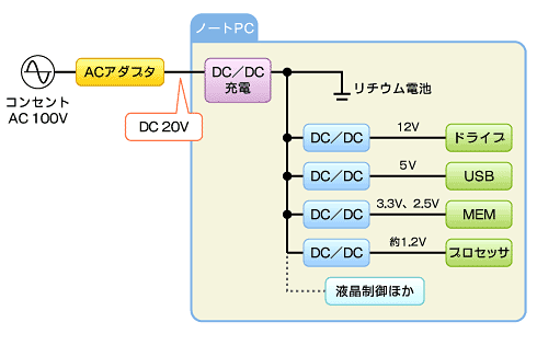 図1　ノートPCの電源系概略図