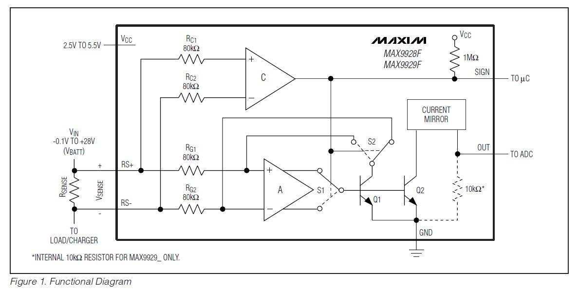 @\ubN}̋Lڗ@̃`bv̍\@\ubNxŋLq}iFunctional Block DiagramjłBۓxŕ\Ă邽߁A`bvɏWςꂽH̎ԂƂ͕Kv܂񂪁A`bv̓Ɣcɂ͗LłB@iNbNŉ摜g債܂j