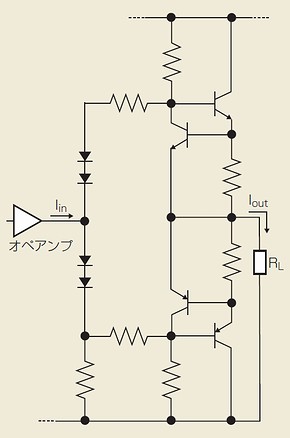 図4　正負両電源のオペアンプを使う場合の電流制限回路の例