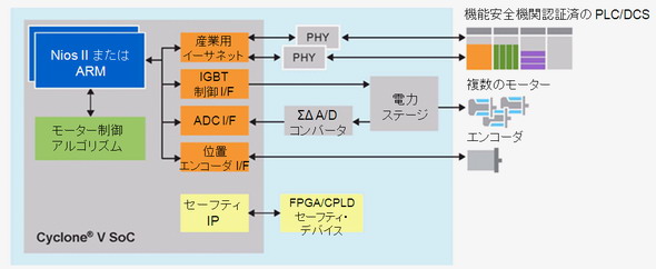 FPGA組込イメージ画像信号処理-
