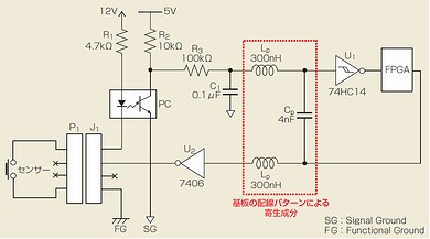 図4　電気的影響が大きい配線パターンを等価回路で追加