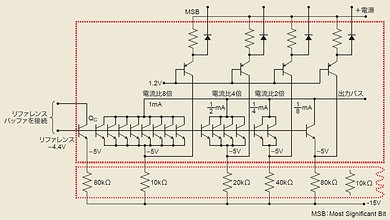 図3　電流出力型の4ビットD-A変換器回路