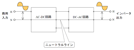図2　入出力のニュートラルラインが接続された回路
