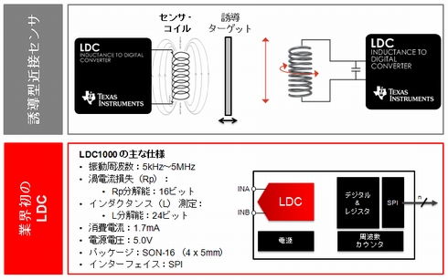 まったく新しいジャンルのデータ コンバータが登場 高分解能の非接触近接センサが実現可能に 講座 回路設計の新潮流を基礎から学ぶ Edn Japan