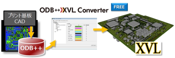 ODB＋＋ファイルをXVLファイルに変換できるコンバータ「ODB＋＋ XVL Converter」