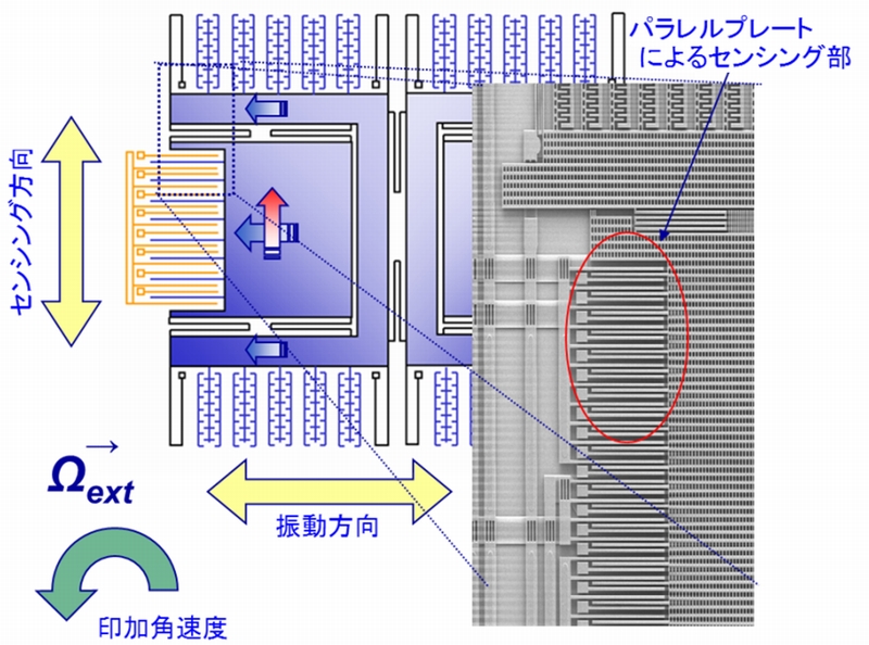 いまさら聞けないジャイロセンサー入門 しっかり分かる センサーの活用法 1 3 ページ Edn Japan