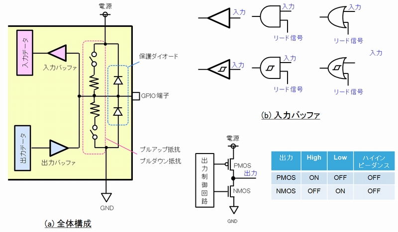 y}2zGPIO̍\