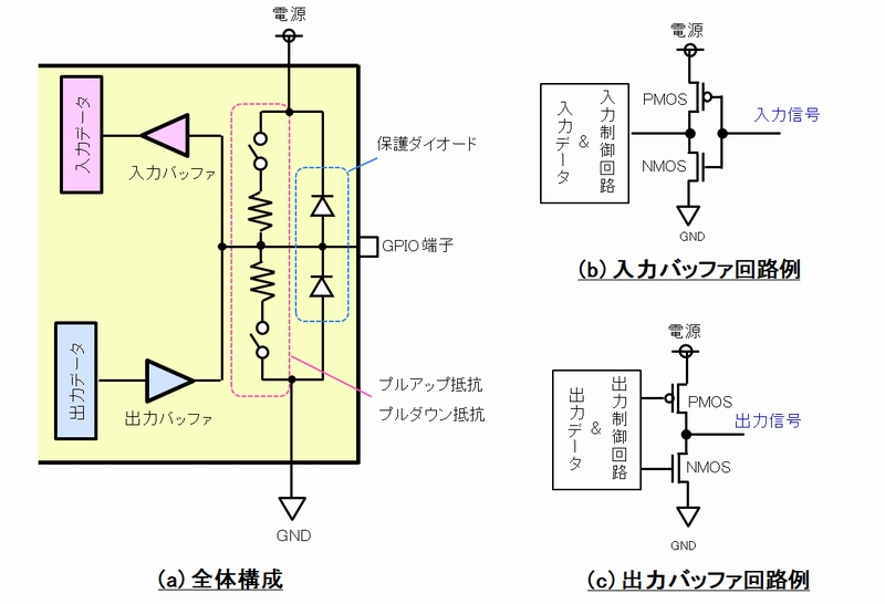 }3@GPIO̍\ iNbNŊgj