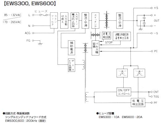 図3 「EWS 300シリーズ」のブロック図