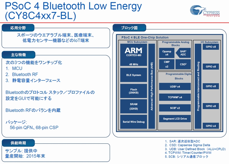 uPSoC 4 Bluetooth Low EnergyviCY8C4xx7-BLj̎ȓƃubN} iNbNŊgj