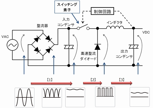 交流を直流に変換する「AC-DC電源」のきほん：いまさら聞けないAC-DC電源入門（3/3 ページ） - EDN Japan