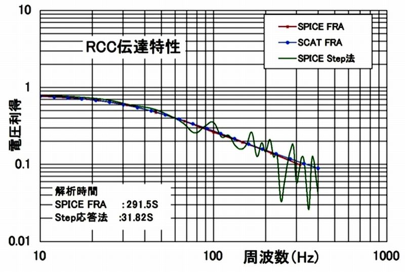 RCC(=0.5) iNbNŊgj