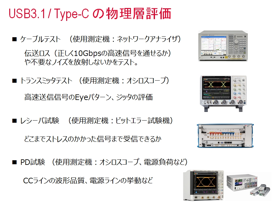 USB 3.1/Type-CKiɊ֘AVXeJōs鎎̊Tv iNbNŊgj oTFL[TCg