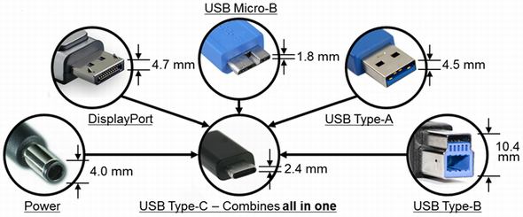 Usb Type Cで逆挿入や多様な電力供給が可能に その仕組みは Usb Type Cの革新 同市場を年間リードしてきたcypressが解説 Edn Japan