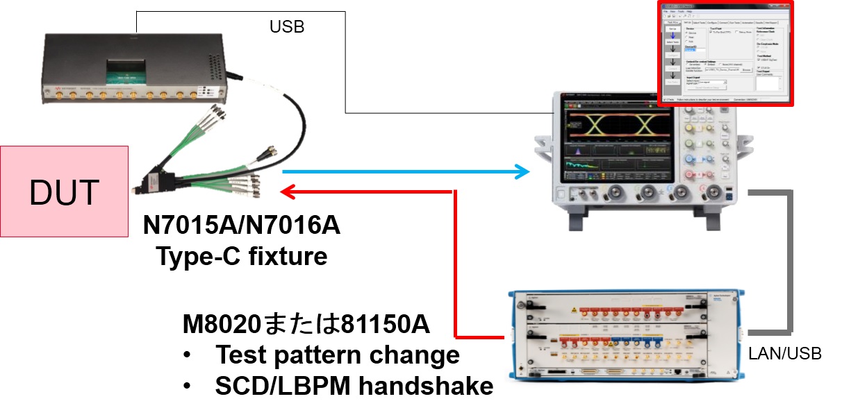 USB 3.1-Type-CTxeXgɗptBNX`ƃIVXR[vuDSA-X_VV[YvѐMuM8020Av̎gp iNbNŊgj oTFL[TCg