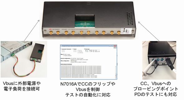 N7016Aとの接続例