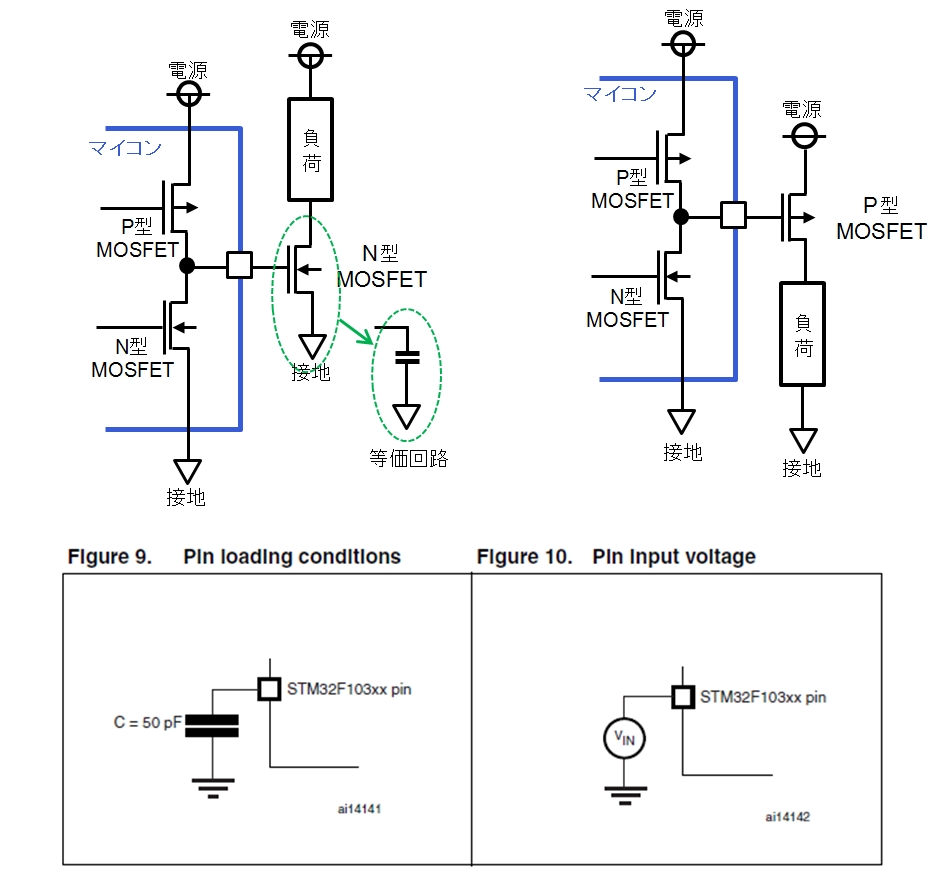 }4 MOSFET̎ނƎgi̐}STM32F103V[Ỹf[^V[gɋLڂĂ镉חeʁj iNbNŊgj