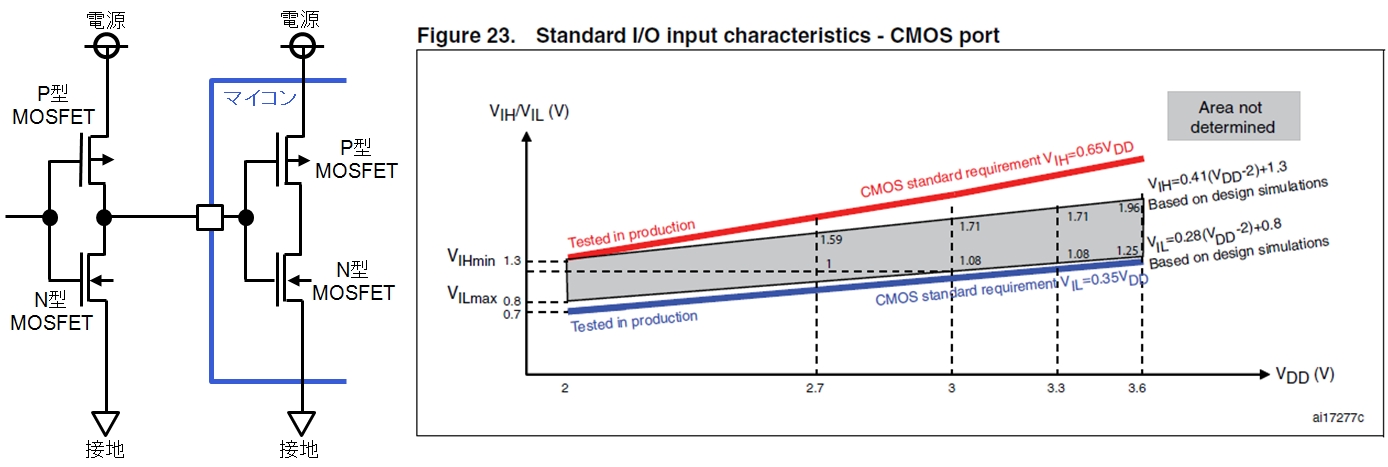 }5 CMOSxiOtSTM32F103V[YCMOS̓x̃XybNj iNbNŊgj